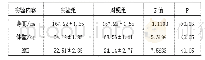 表4 对照组与实验组实验后身体形态数据差异显著性分析