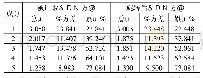 《表2 就业因素方差被解释程度》