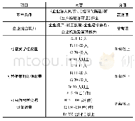 表1 现代学徒制合作企业筛选标准