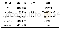 表2 tb＿zptype的表结构