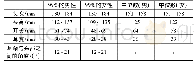 《表1 头戴式耳机相关人体头部尺寸》