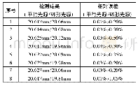 表1 不同光源条件下孔零件内棱直径检测结果