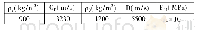 表5 Pm计算所取参数：冰体爆破的数值模拟与理论分析研究