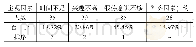 表1 3 老年人体育锻炼影响主观因素分析