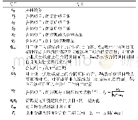 《表1 符号含义：资源约束条件下项目群工期优化模型研究》