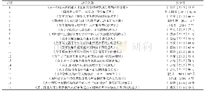 表2 2013—2017年四川省人才发展体制机制改革相关政策