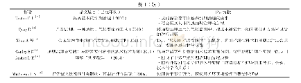 《表1 国外学者在预期治理方面取得的代表性成果主要情况》