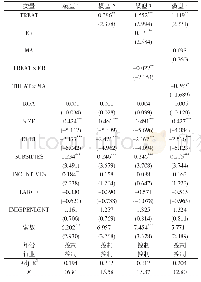 《表9 样本变量多元回归分析结果》