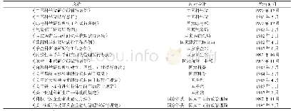 表1 部分政府属科研机构行政法规和规章