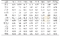 表3 2011—2017年样本农业科研机构对外科技服务效率值