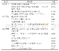 《表4 样本评价指标权重：粤港澳大湾区县域创新环境评价——以广东57个县（市）实证分析为例》