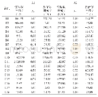 表6 2015年中国各部门ρk'值及碳分配结果