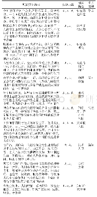 表6 腾讯开放战略成熟期商业生态系统价值