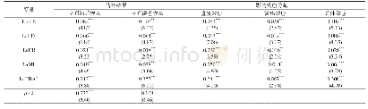 《表7 2008—2017年我国30个省份区域两系统耦合协调度的模型回归分析》