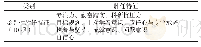 表6 高校教师科研胜任力模型