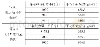 表3 2020年二氧化碳排放强度的4种情景预测