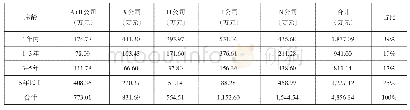 表2 变量赋值情况：HX公司备件库存管理优化研究