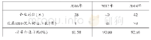 《表1 2016-2018年江西上市企业R&D投入披露情况》