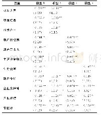 《表2 回归估计结果：技术创新对高技术产业全球价值链升级的驱动作用——来自湖北省高技术产业的证据》