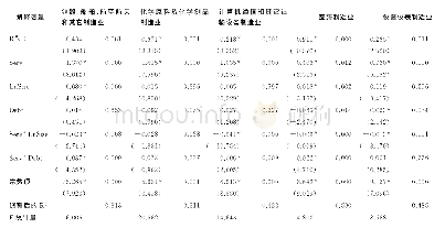 《表4 五大行业分组回归检验结果》