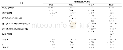 《表3 回归分析结果：多元知识探寻与后发企业技术创新——来自中国电信制造业的实证研究》