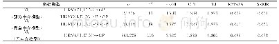 《表6 结构方程模型比较》