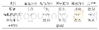 《表5 截至2019年5月23日相关医药企业的部分财务数据》