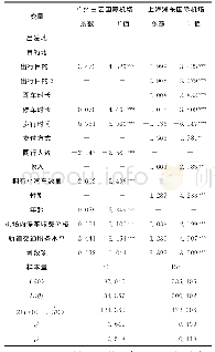 表4 大型机场小汽车出行者出行方式选择模型