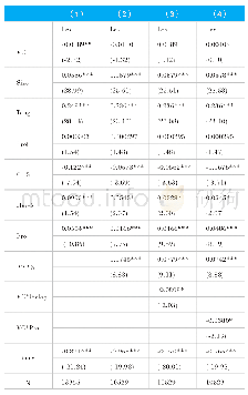 《表2 回归结果分析：风险投资对上市公司资本结构的影响研究》