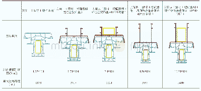 表1 相应受力杆件在适用不同组合截面的最大适用高度