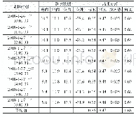 表5 测试窗K值测试数据和计算结果