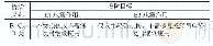 表1 无支座自复位桥梁基于性能的抗震设防目标