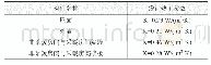 《表1 围护结构传热系数：寒冷地区净零能耗建筑示范研究与实践——兰州新区中建大厦项目1#办公楼》