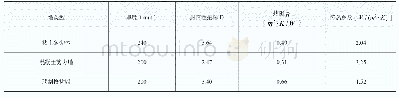 表2 墙体热工参数对比：西安地区装配式格构墙住宅建筑能耗分析