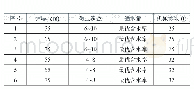 表4 确定铺料厚度及碾压次数试验场次