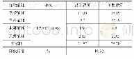 《表4 供暖空调系统节能分析结果》