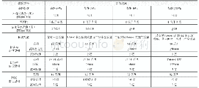 《表2 被动窗与传统门窗性能对比表》