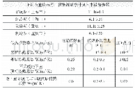 表1 上海及重庆市总一次能源需求计算基本设置参数