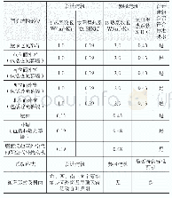 表1 围护结构参数（方式一）