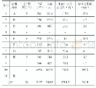 表1 各乡镇接管处理模式情况一览表