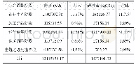 表1 2 木结构建筑全生命周期能源消耗和碳排放