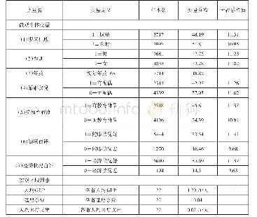 表1 变量描述：我国老年人主观幸福感的影响因素研究——基于HLM多层次线性模型的分析