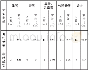 表3 48例非计划性拔管的原因