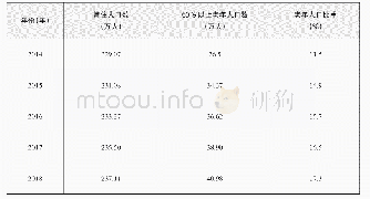 《表1 西宁市老年人口统计数据（2014—2018年）》