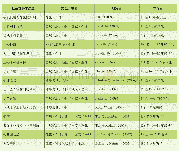 表1 应用于教学实践的社会性科学议题