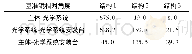 《表7 光学系统机械基准变化测试结果》