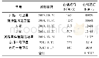 表5 星载计算机在轨数据统计表