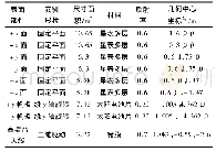 《表1 火星环绕器表面部件建模参数》