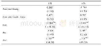 《表6 政策不确定性与企业环境表现 (PSM-DID)》