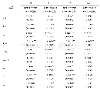 《表1 0 不同产品市场竞争程度下智力资本信息披露与债务成本的回归结果》